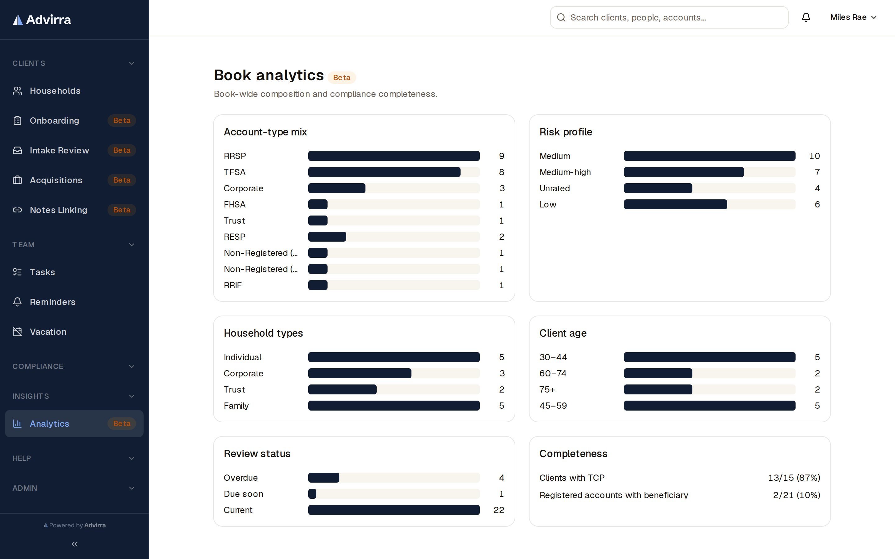 Book analytics — composition and compliance completeness at a glance.