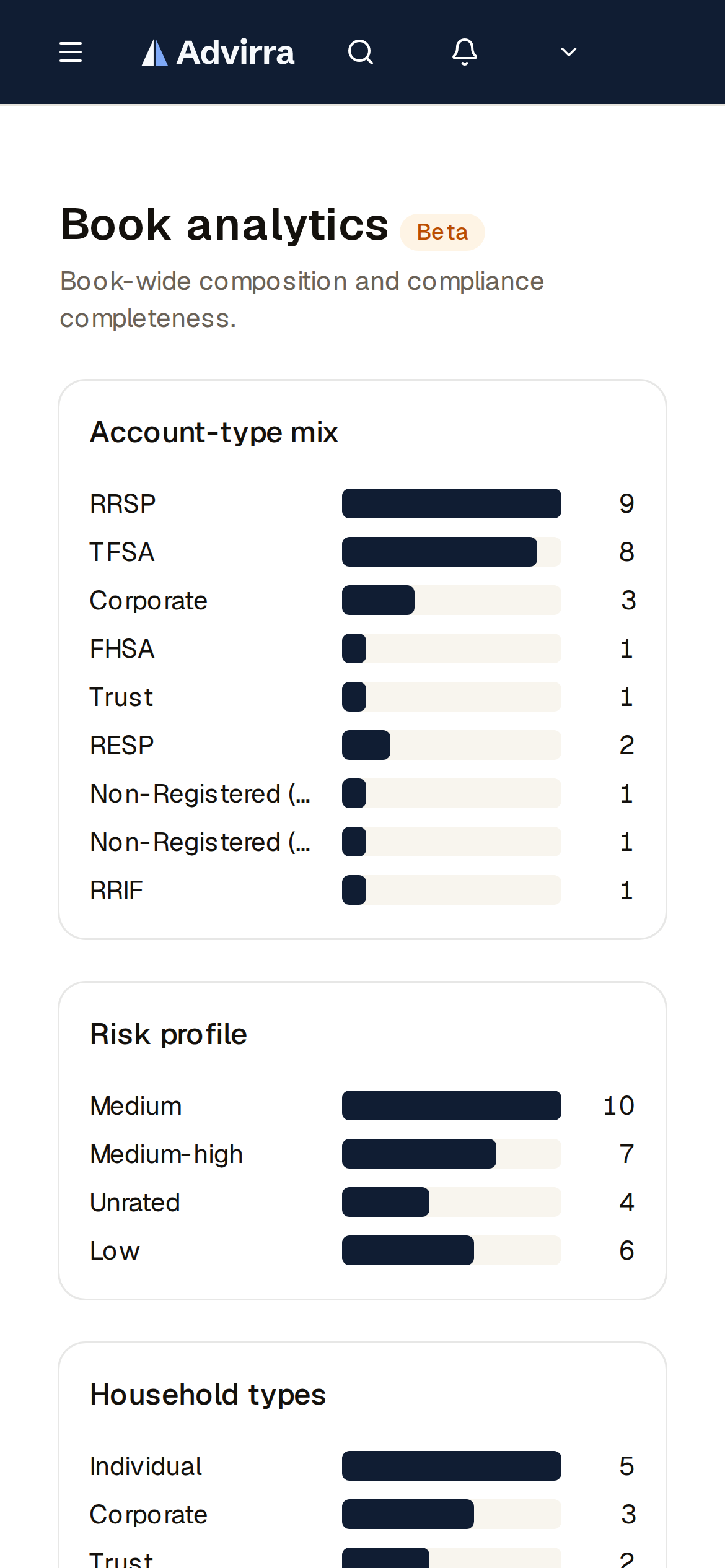 Book analytics — composition and compliance completeness at a glance. (mobile)