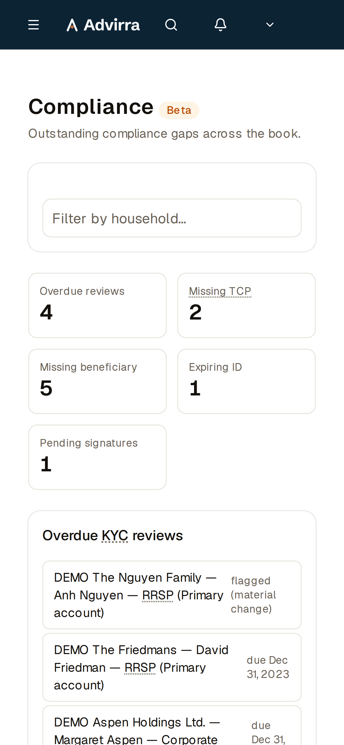 Outstanding compliance gaps across the whole book — overdue reviews, missing beneficiaries, expiring ID. (mobile)